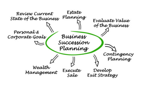 If you own a business, succession planning is a must. 